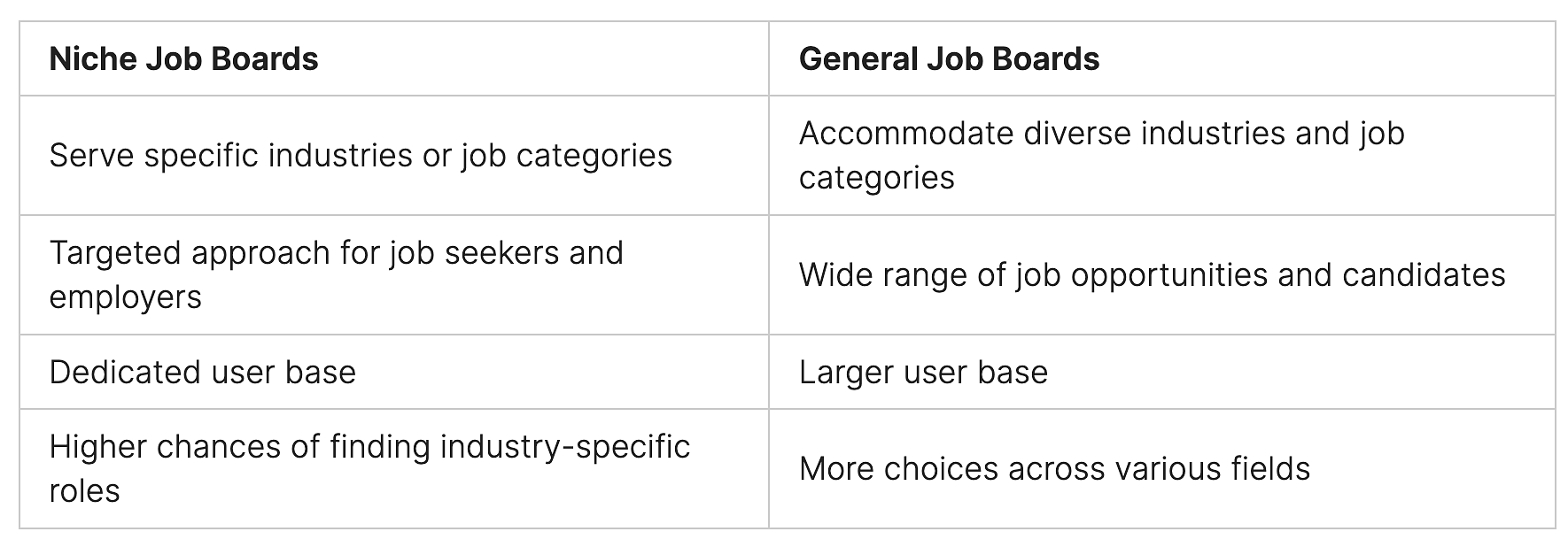 how do job boards make money