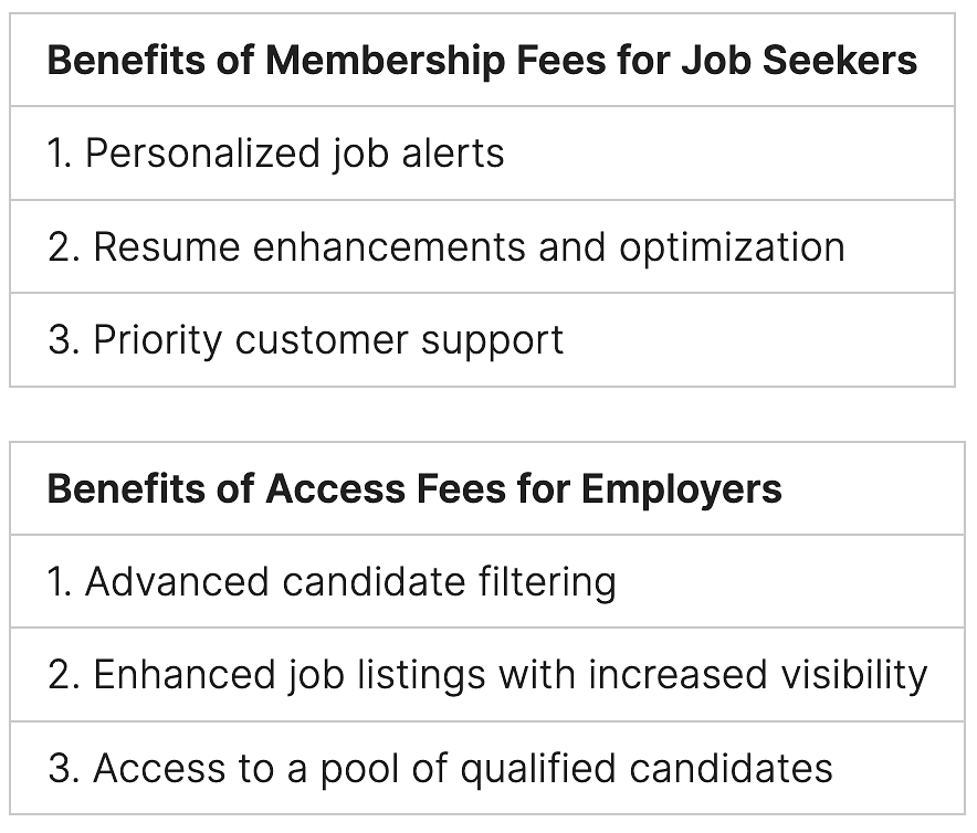 how do job boards make money