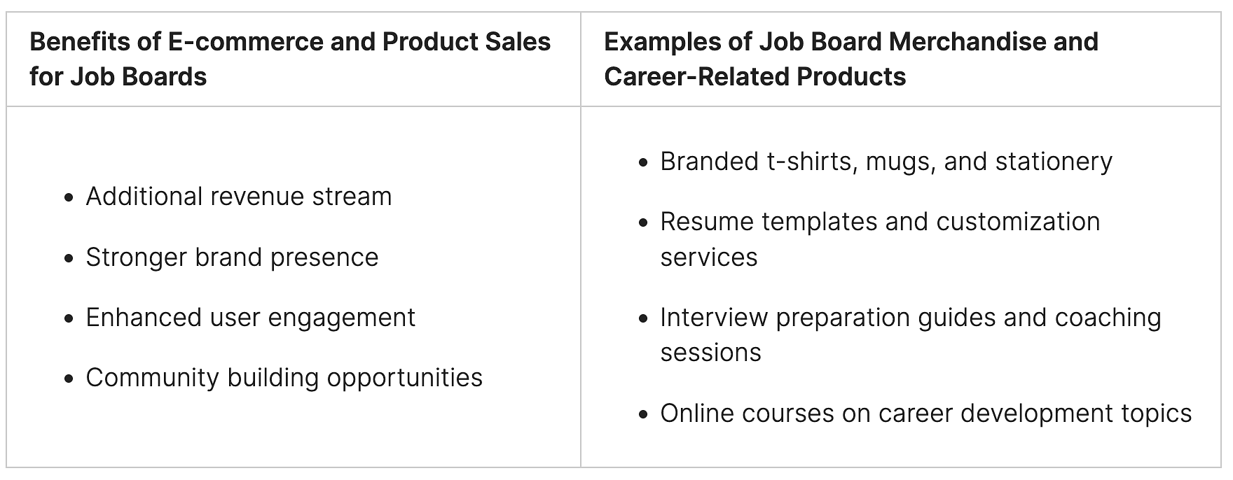 how do job boards make money