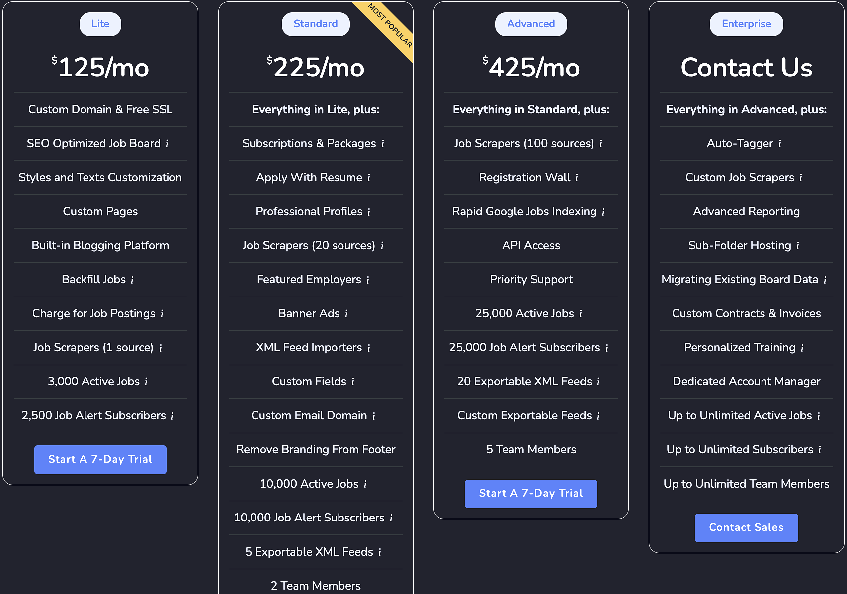 JBoard Pricing