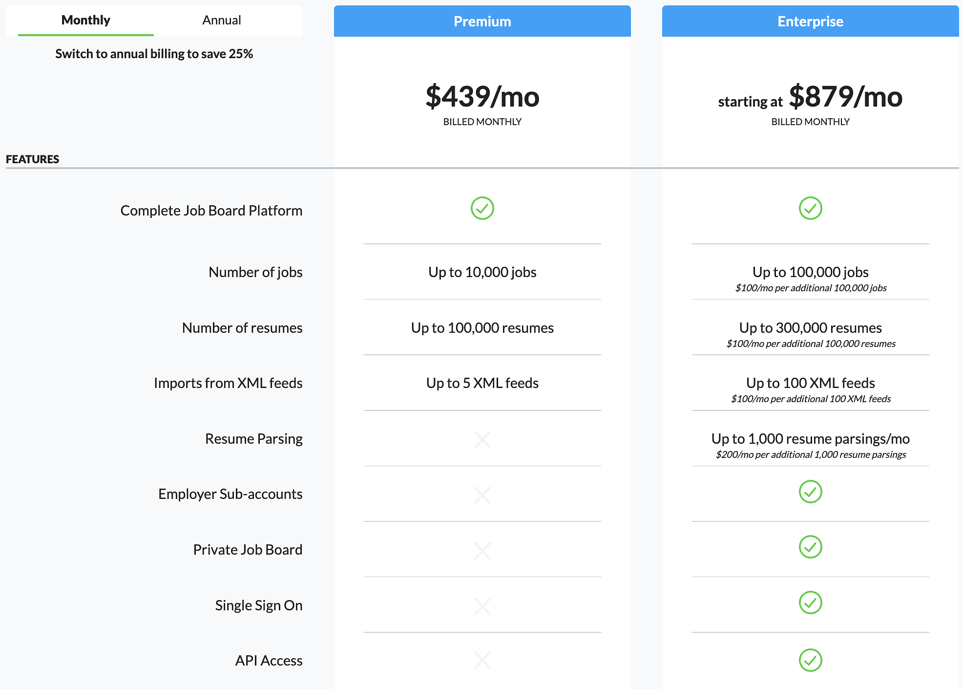 Smart Job Board Pricing